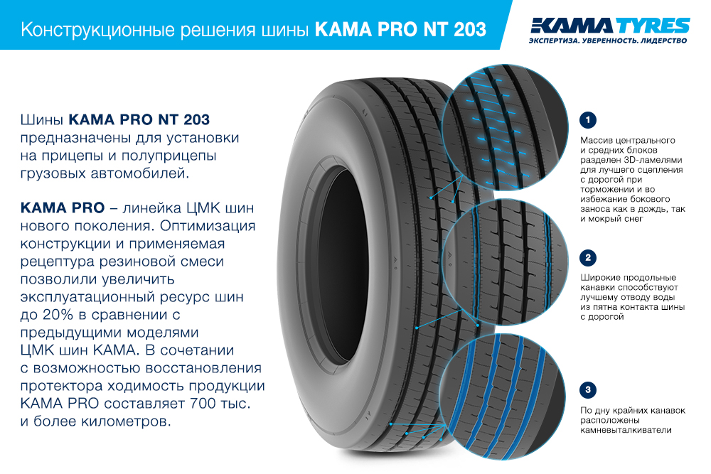 ЦМК шины KAMA PRO NT 203  в Мглине